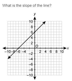 What is the slope of the line?-example-1