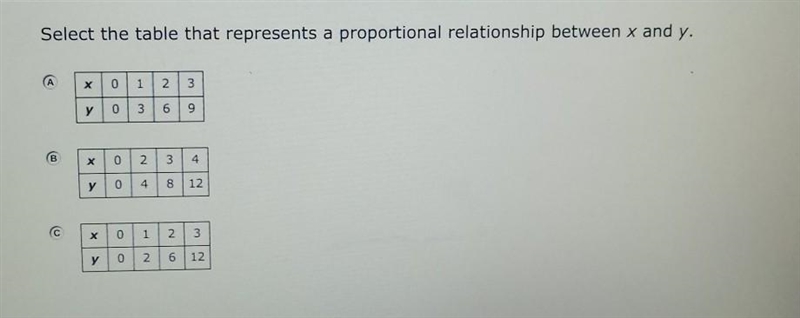 Select the table that represents a proportional relationshop between x and y.-example-1