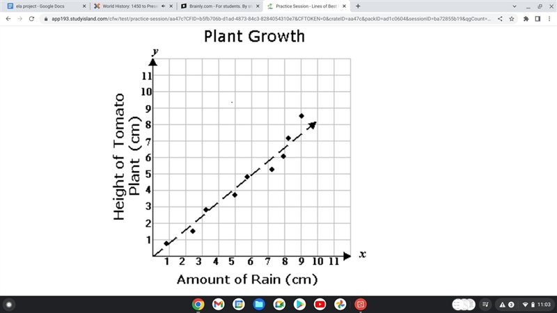 Petunia has a vegetable garden and has collected data about the amount of rain received-example-1