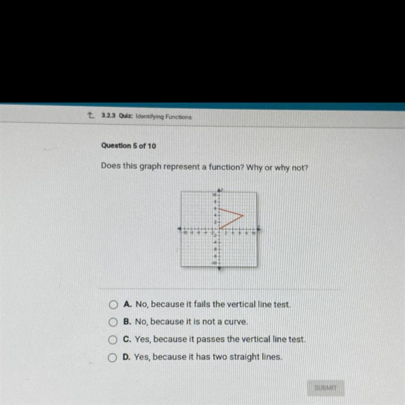 Does this graph represent a function? Why or why not? A. No, because it fails the-example-1