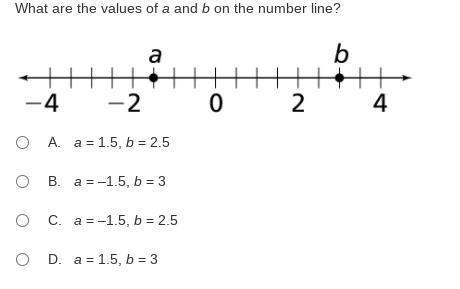 What are the values of a and b on the number line?-example-1