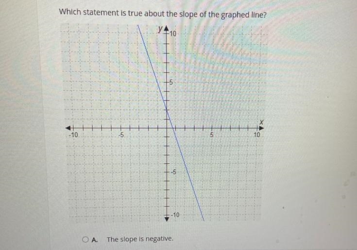 Which statement is true about the slope of the graphed ine?y10OA The slope is negoveOB-example-1