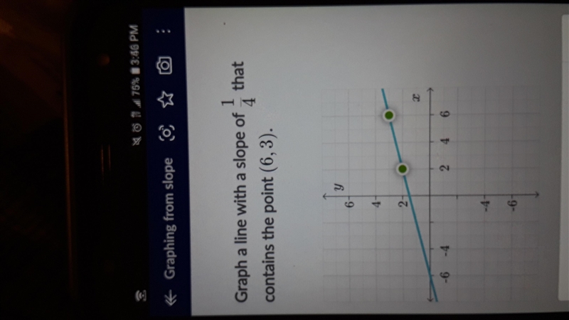 1 Graph a line with a slope of that 4 contains the point (6,3). Ty 6 4 2 х -6 2 4 6 -4 -6-example-1