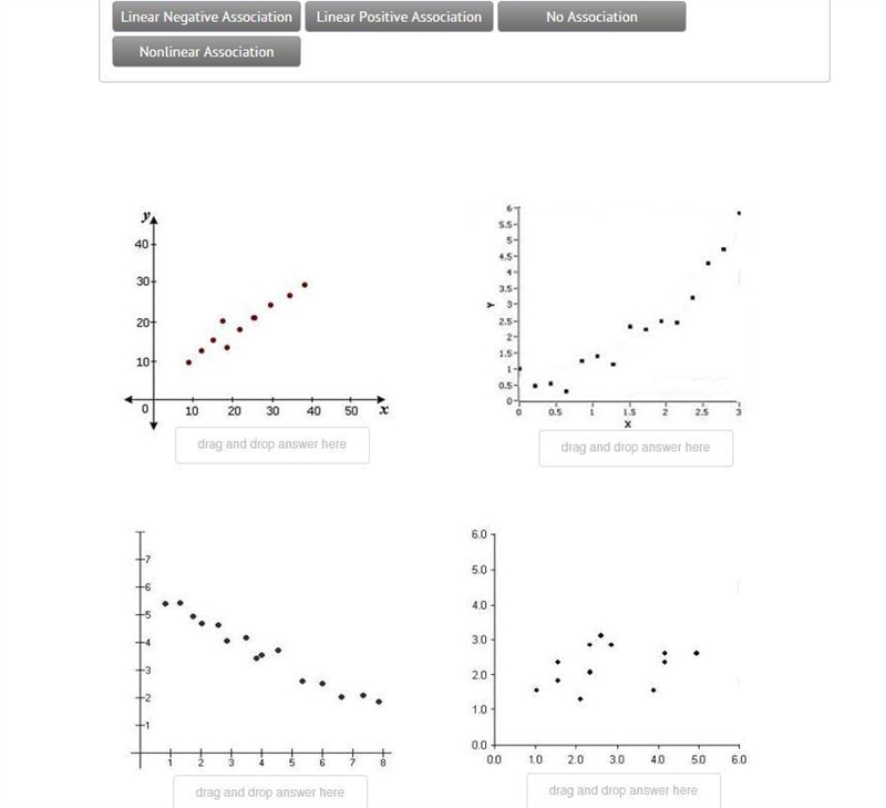 Label the scatterplot correctly-example-1