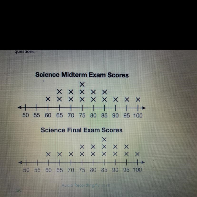 Question 4 5 points)Part 1: Find the median of the Science Midterm Exam Scores (2 points-example-1