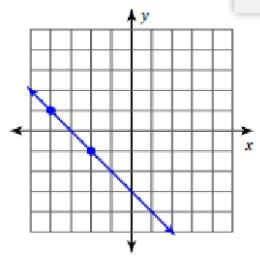 What is the equation of the graphed line? y = x + 4 y = -x - 6 y = -x + 3 y = -x - 3-example-1