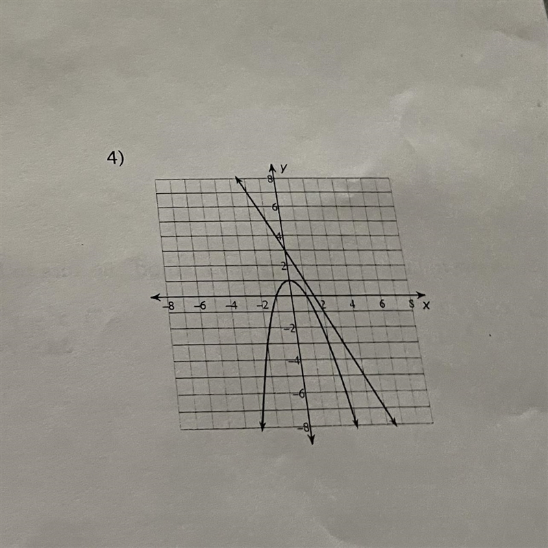 Can you pls help me with number 4 Using the graphs what are the solutions to the following-example-1