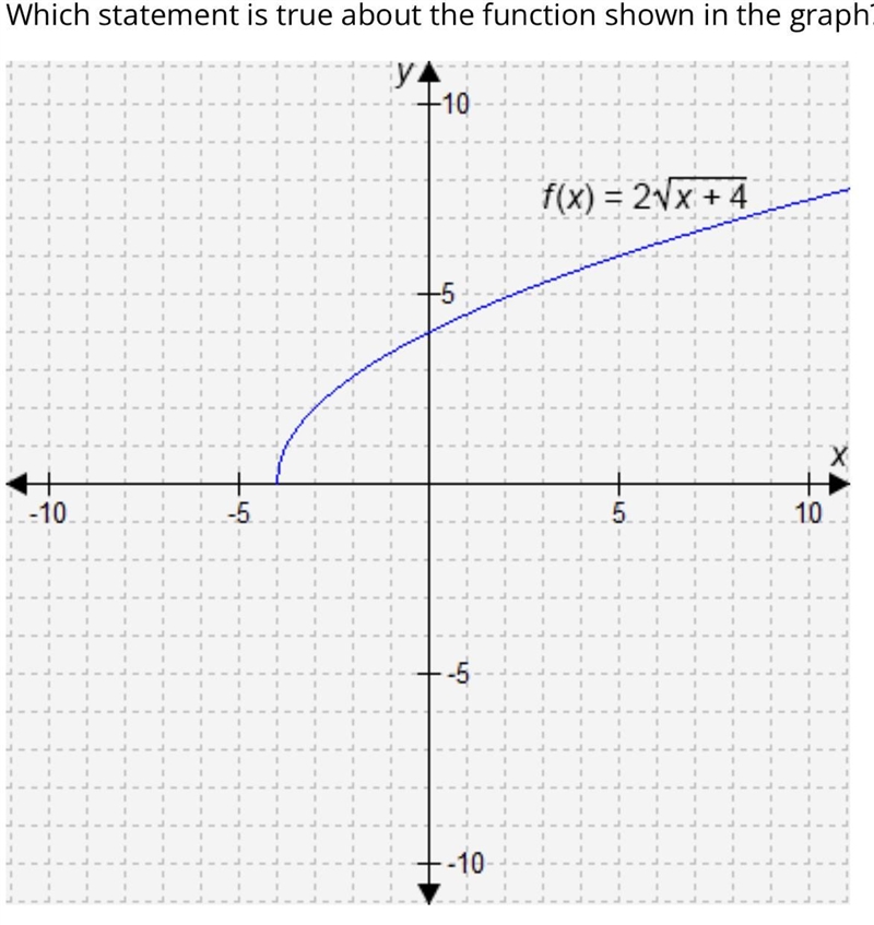 A. The function is strictly increasing.B. The function is strictly decreasing.C. The-example-1