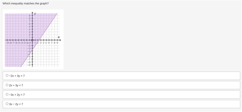 Hello, I need help on two variable linear equations:Which inequality matches the graph-example-1