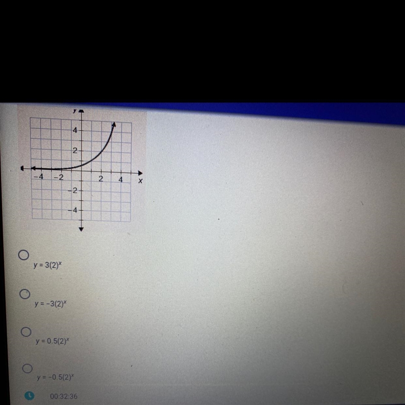 If the parent function is y=2^x which is the function of the graph?-example-1