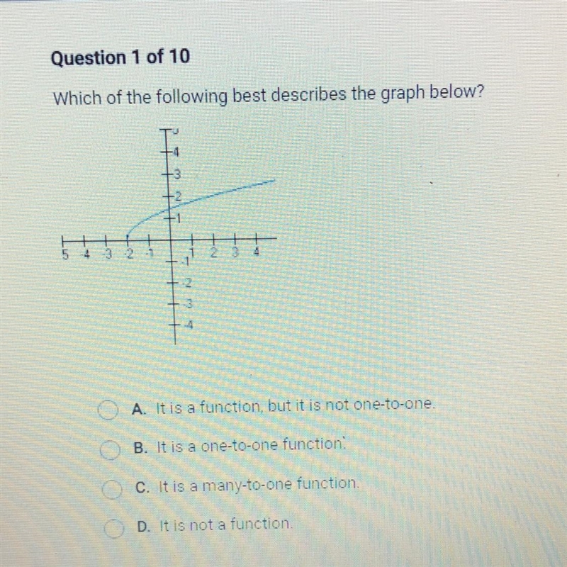 Which of the following best describes the graph below? - A It is a function, but it-example-1