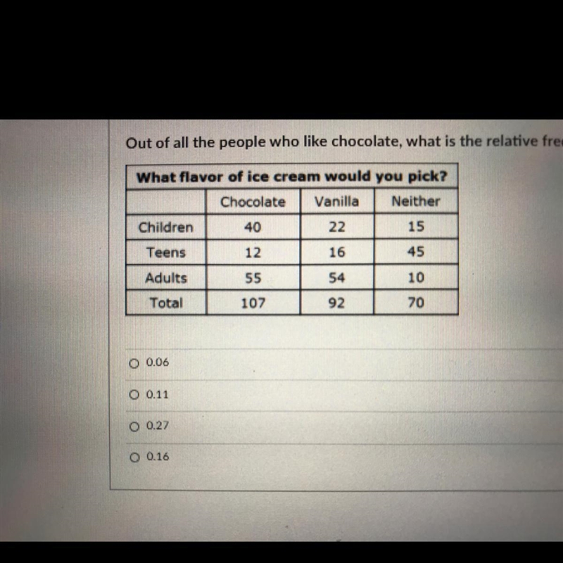 Out of all the people who like chocolate, what is the relative frequency for selecting-example-1