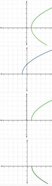 Which of the following graphs is not a function ?-example-1