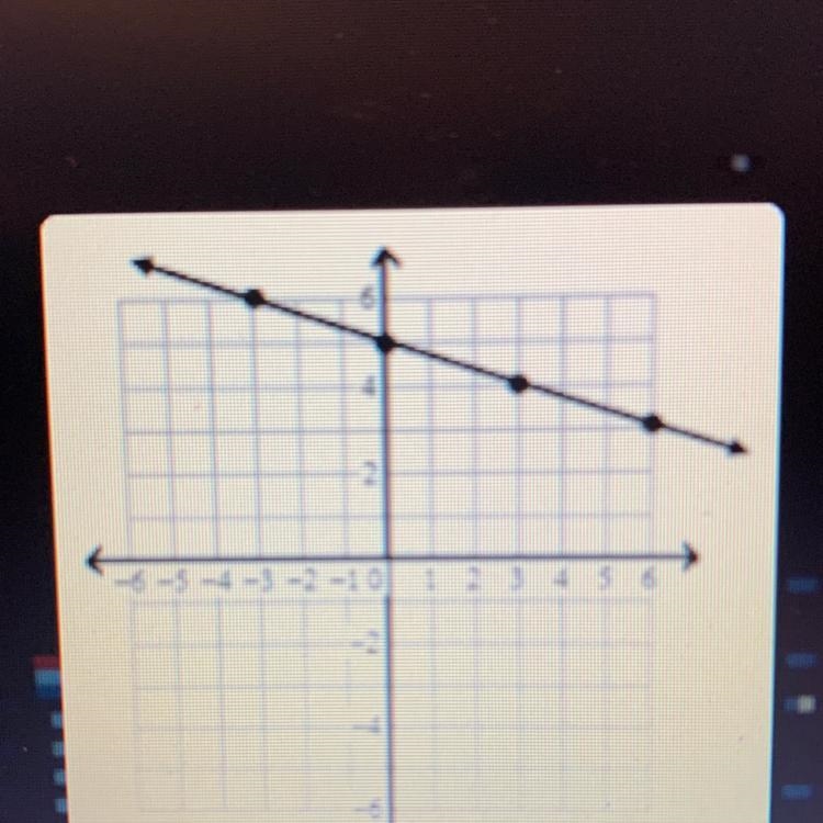 Find the slope-intercept equation Please help me-example-1