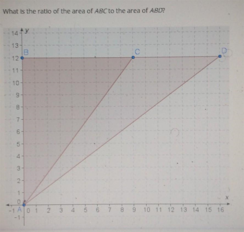 Answer choices 3/5, 9/16, 8/15 3/4​-example-1