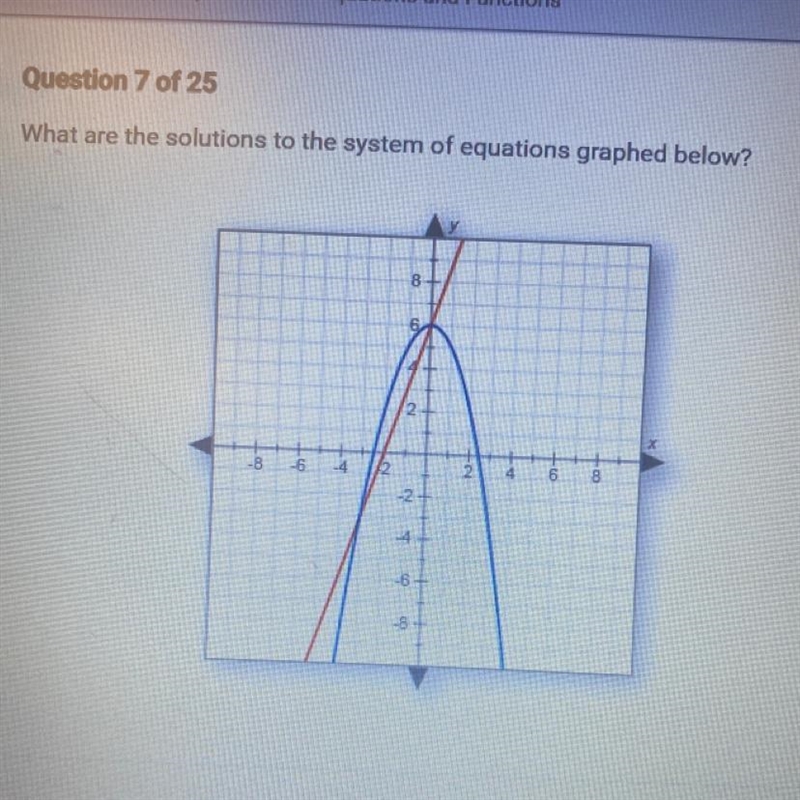 What are the solutions to the system of equations graphed below? A. (-2, 0) and (6,0) B-example-1