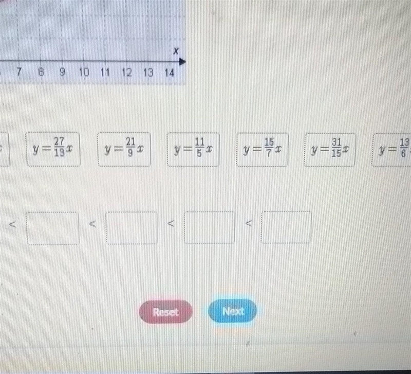 find the equations with unit rates greater than the unit rate of the graph. Then arrange-example-1