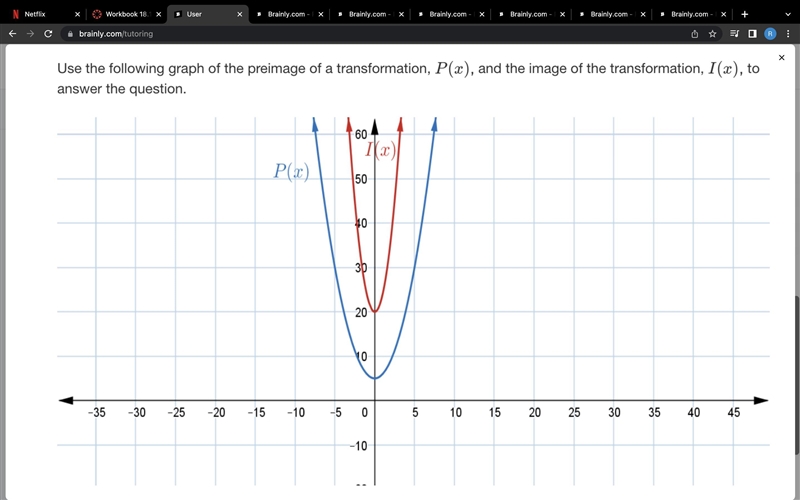 Use the following graph of the preimage of a transformation, P(x), and the image of-example-1