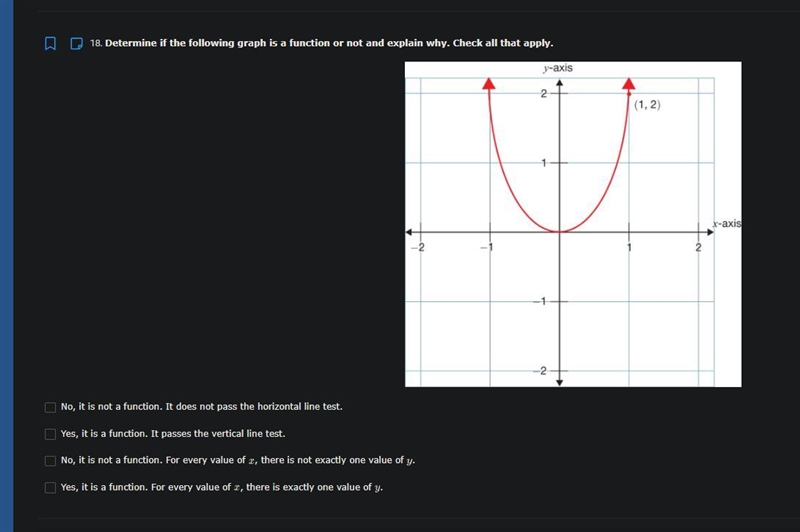 Determine if the following graph is a function or not and explain why. Check all that-example-1