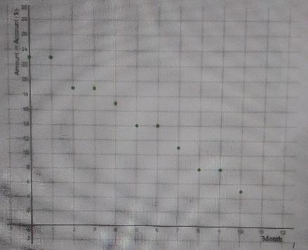 two students have examined the scatter plot shown and have created a line of best-example-1