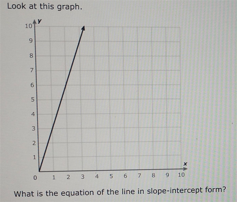 Slope-intercept form? proper fractions, and improper​-example-1