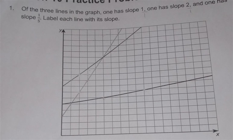 Okay so today in school I learned about slope, im in 8th grade. I thought that slope-example-1