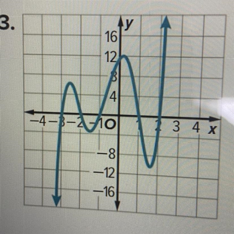 Determine whether each graph represents a linear or nonlinear function. Use the graph-example-1