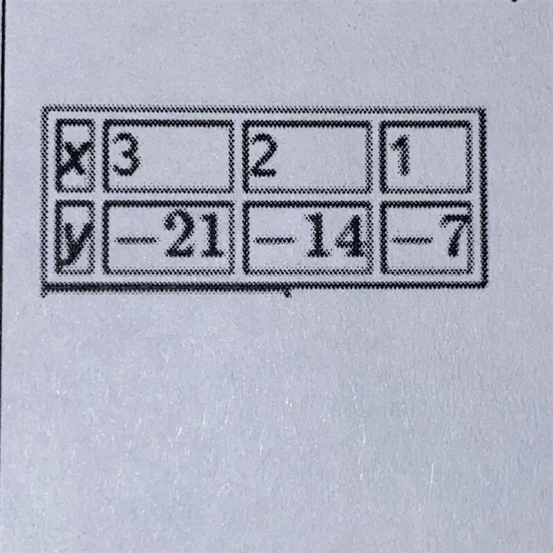 Look at the following table. Is this relation direct variation? if so, find the constant-example-1