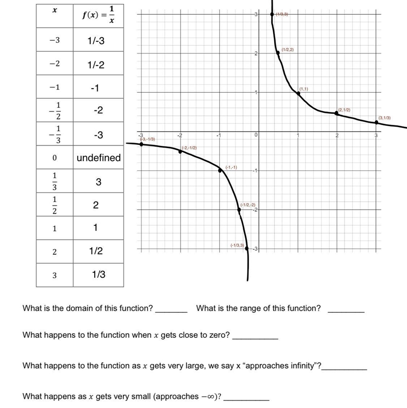 What happens to the function when x gets close to zero?What happens to the function-example-1