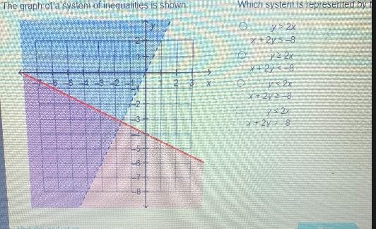 The graph of a system of inequalities is shown.Which system is represented by the-example-1