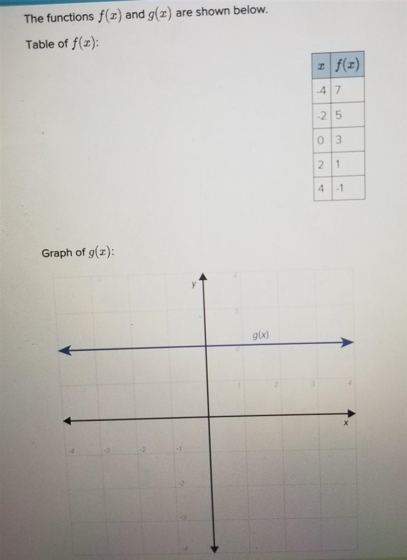 in two or more complete sentences, compare the slopes of the two functions. in your-example-1