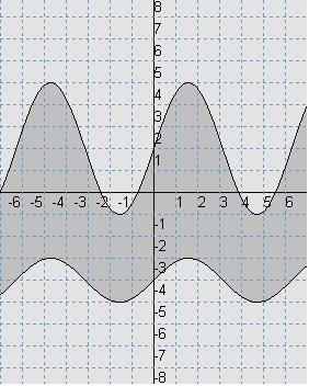 List five complex numbers that fall inside the shaded region on this graph but do-example-1