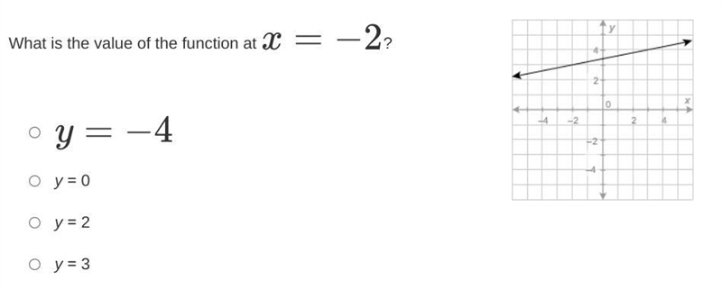 What is the value of the function at x=-2? y = -4 y = 0 y = 2 y = 3-example-1