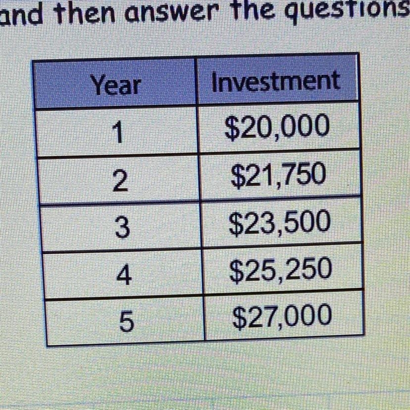 the picture shows the graphing numbers here are the questions: b. how much does the-example-1