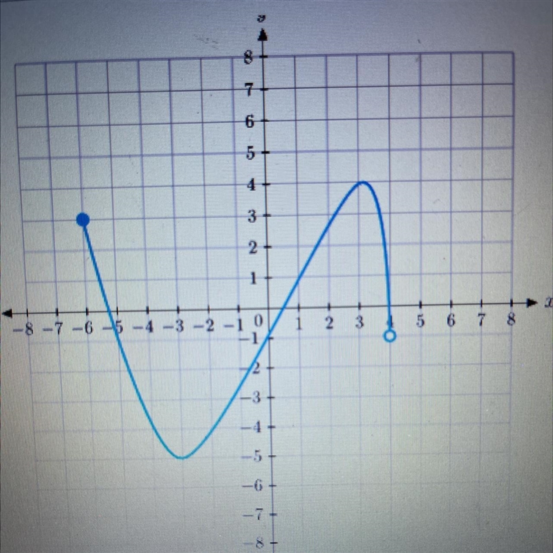 Use the graph of the function to find its domain and range. Write the domain and range-example-1