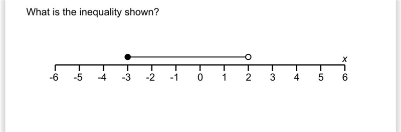 What is the inequality shown-example-1