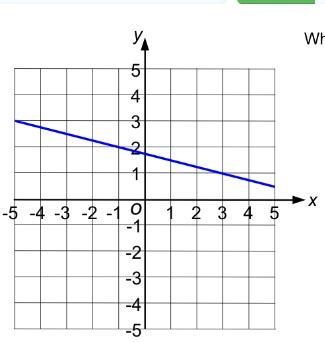 What is the gradient of the blue line?-example-1