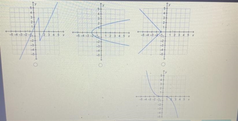 Which Graph Represents A function ? NEED ANSWER ASAP !!!!-example-1