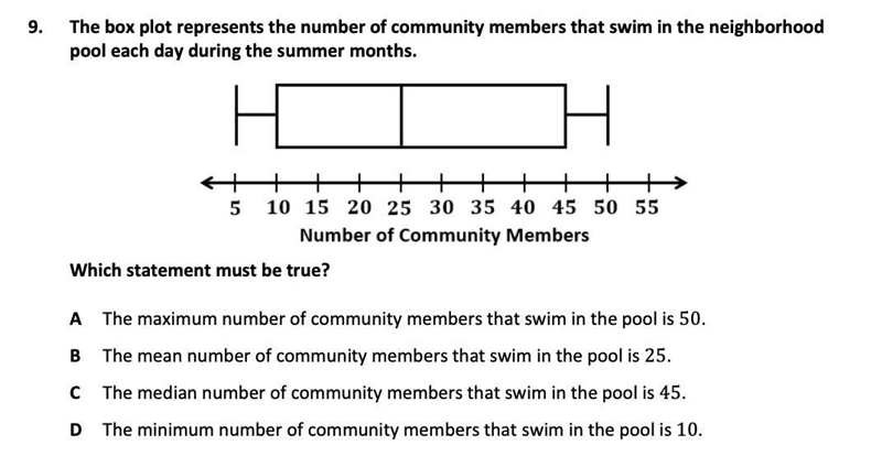 the box plot represents the number of community members that swim in the neighborhood-example-1