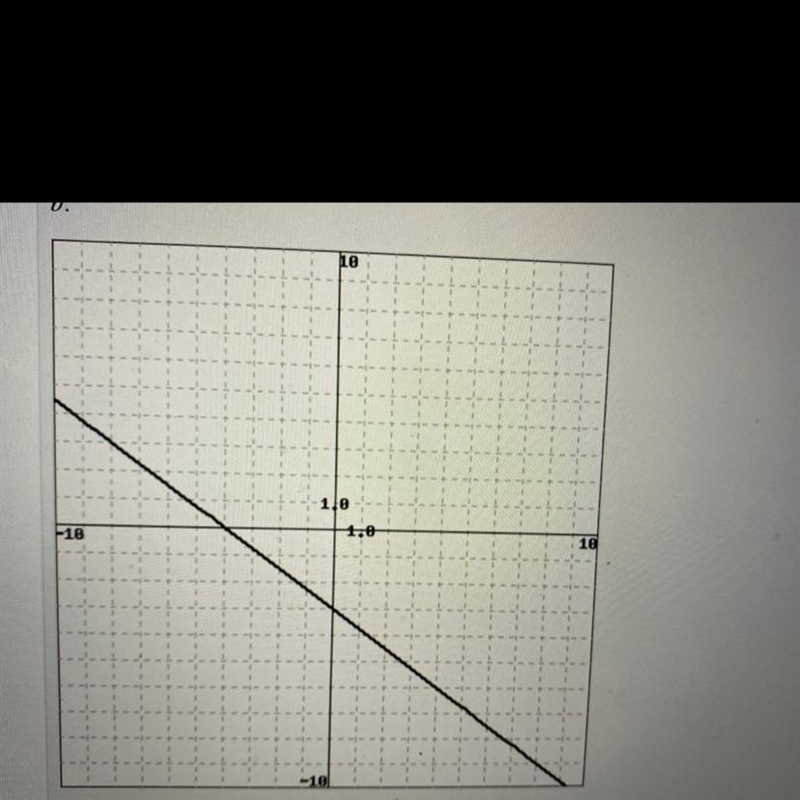 Find the equation of the line graphed below. Write the equation in the form y = mx-example-1