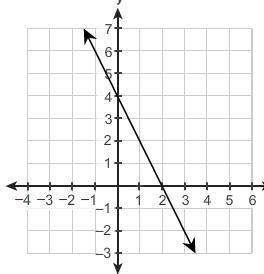 50 points!!! This graph represents −2x−y=−4. Which ordered pair is in the solution-example-1