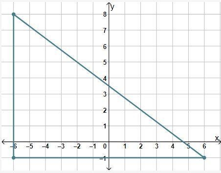 Determine the perimeter of the right triangle shown.-example-1