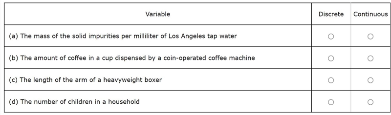 For each variable, determine whether it is best thought of as discrete or continuous-example-1