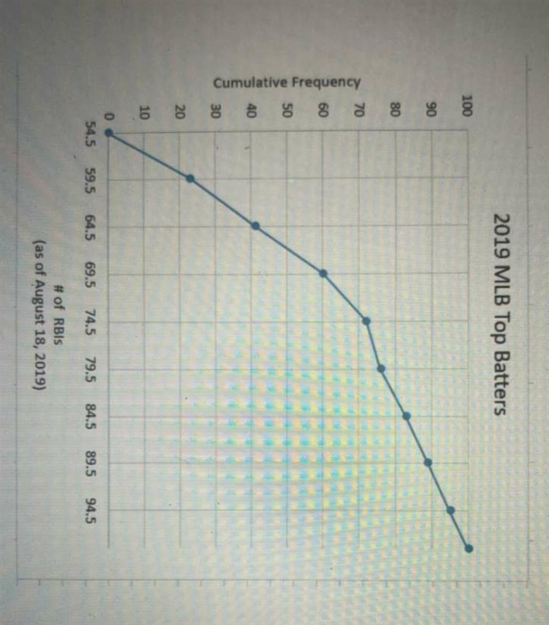 How do I find how many data sets are in an ogive?-example-1