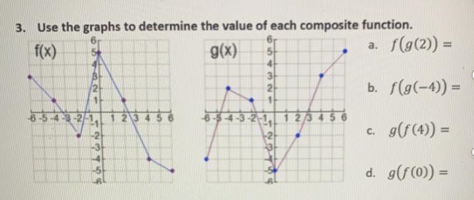 Use the graph to determine the value of each composite function-example-1