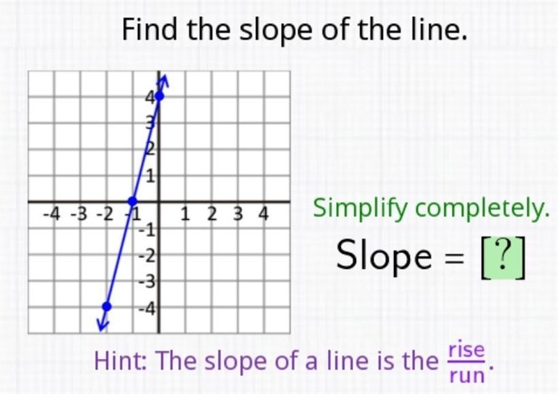 Find the slope of the line. 1 -4 -3 -2 1 3 -4 1 2 3 4 Simplify completely. Slope = [?] Hint-example-1