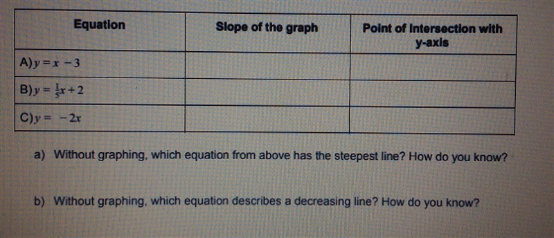 Complete the table and answer the questions below.a) without graphing, which equation-example-1