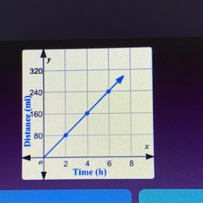 What is the roc of the following-example-1