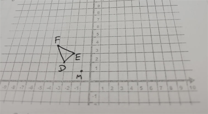 graph the image of triangle def after dilation centered at point M with a scale factor-example-1