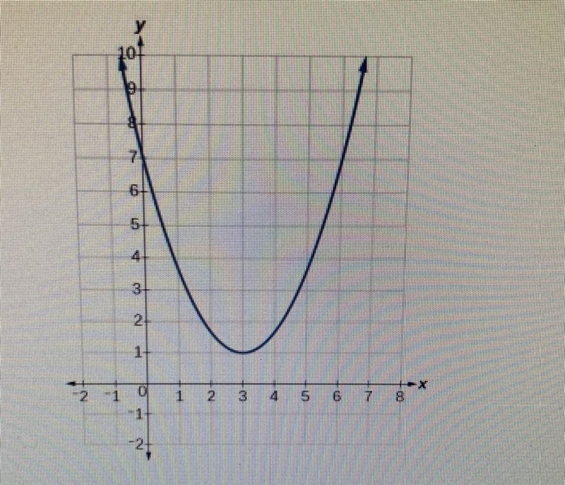 Determine the domain and range and write in interval notation.-example-1